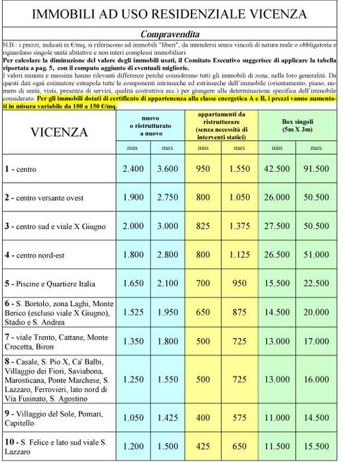 Mercato immobiliare, aria di ripresa dopo 8 anni (Art. corrente, Pag. 1, Foto generica)