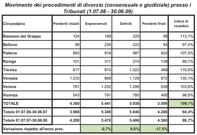 Processo breve? Un disastro