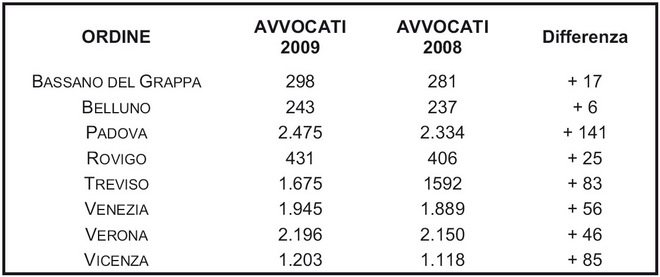 Se l’avvocato è on-line la giustizia corre sul web