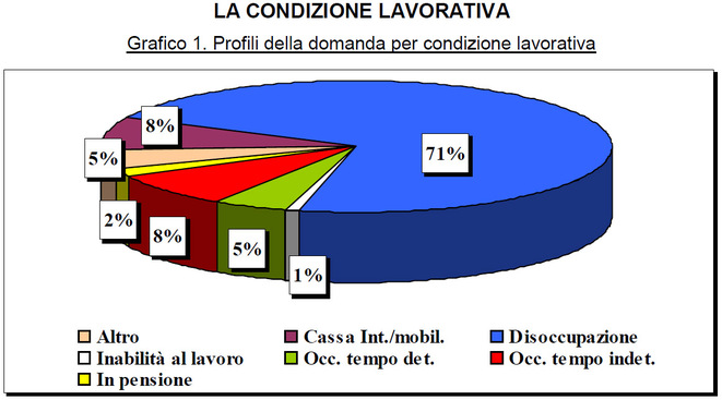 Sostegni di vicinanza, un’opportunità