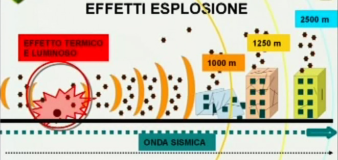 La bomba e la città con il fiato sospeso